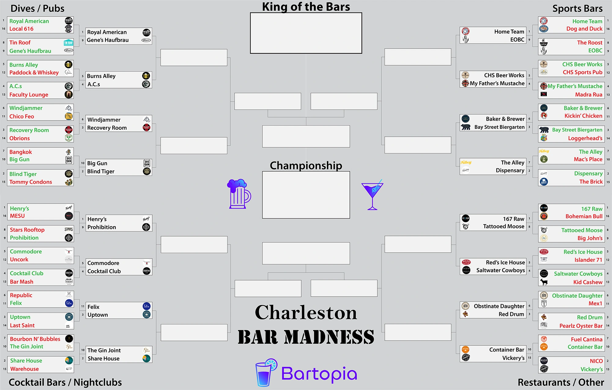 Charleston Bar March Madness Bracket Round 1
