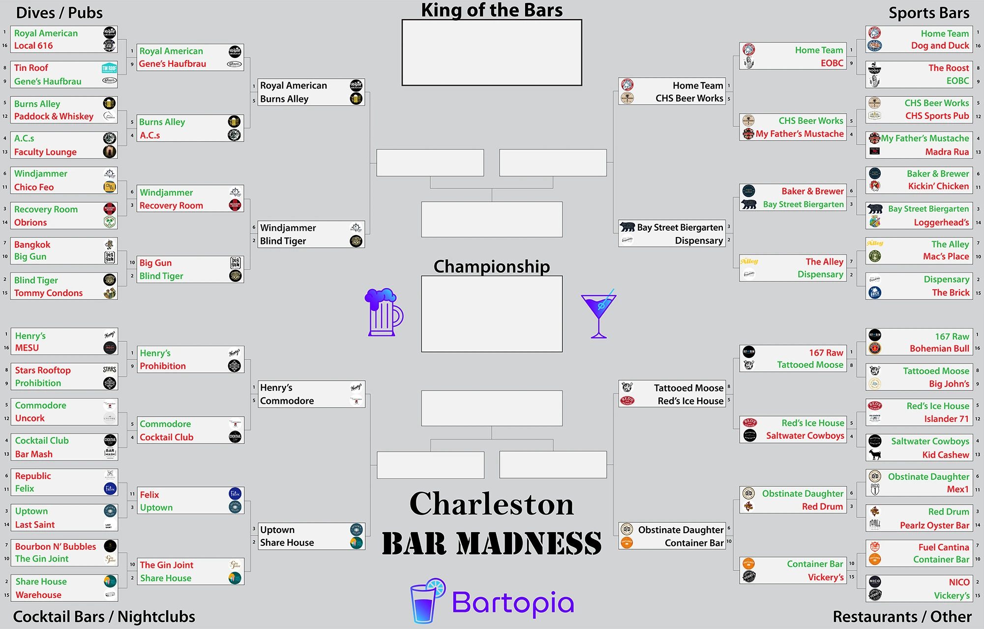 Charleston Bar March Madness Bracket Round 2