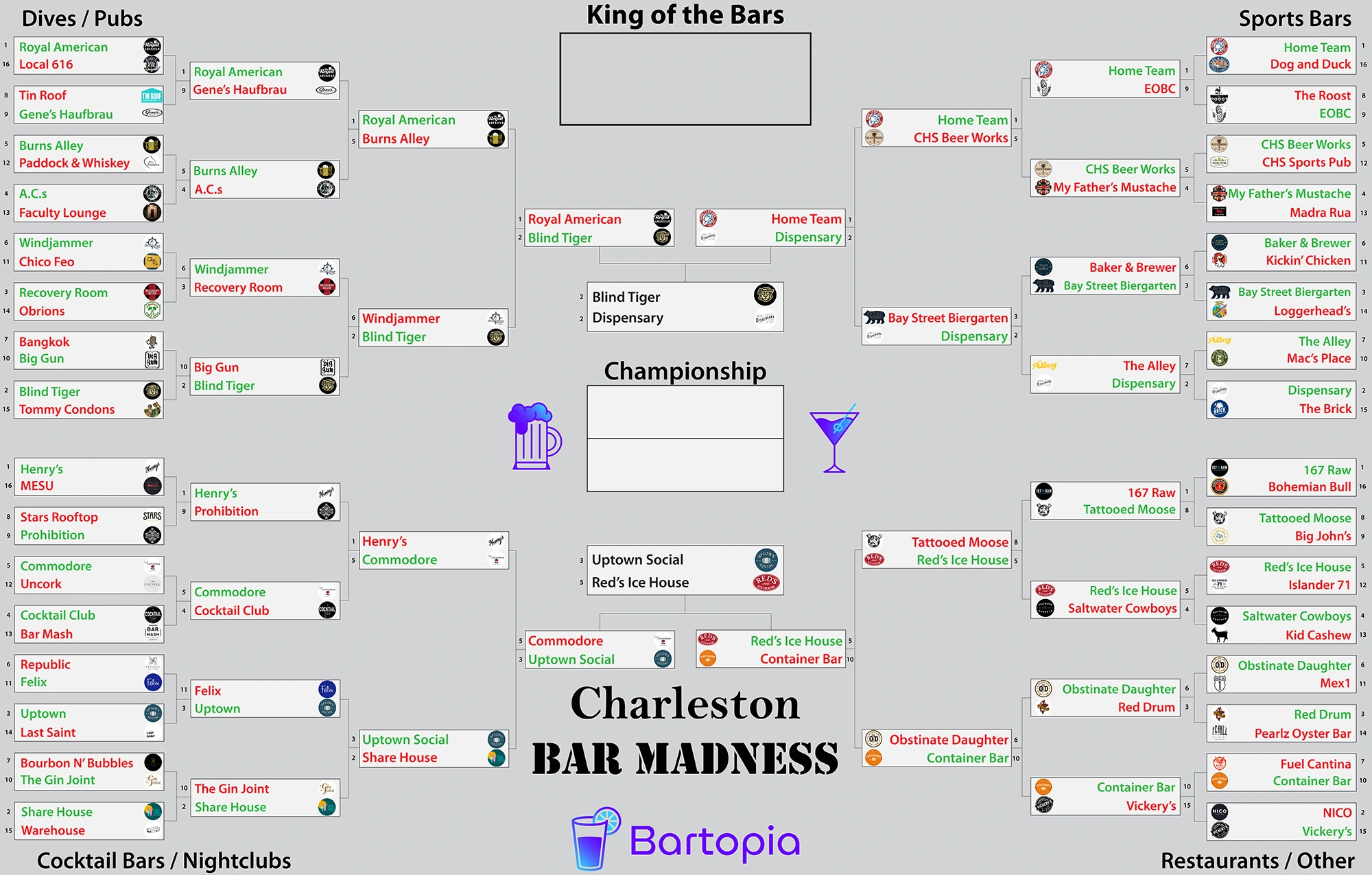 Charleston Bar March Madness Bracket Elite 8